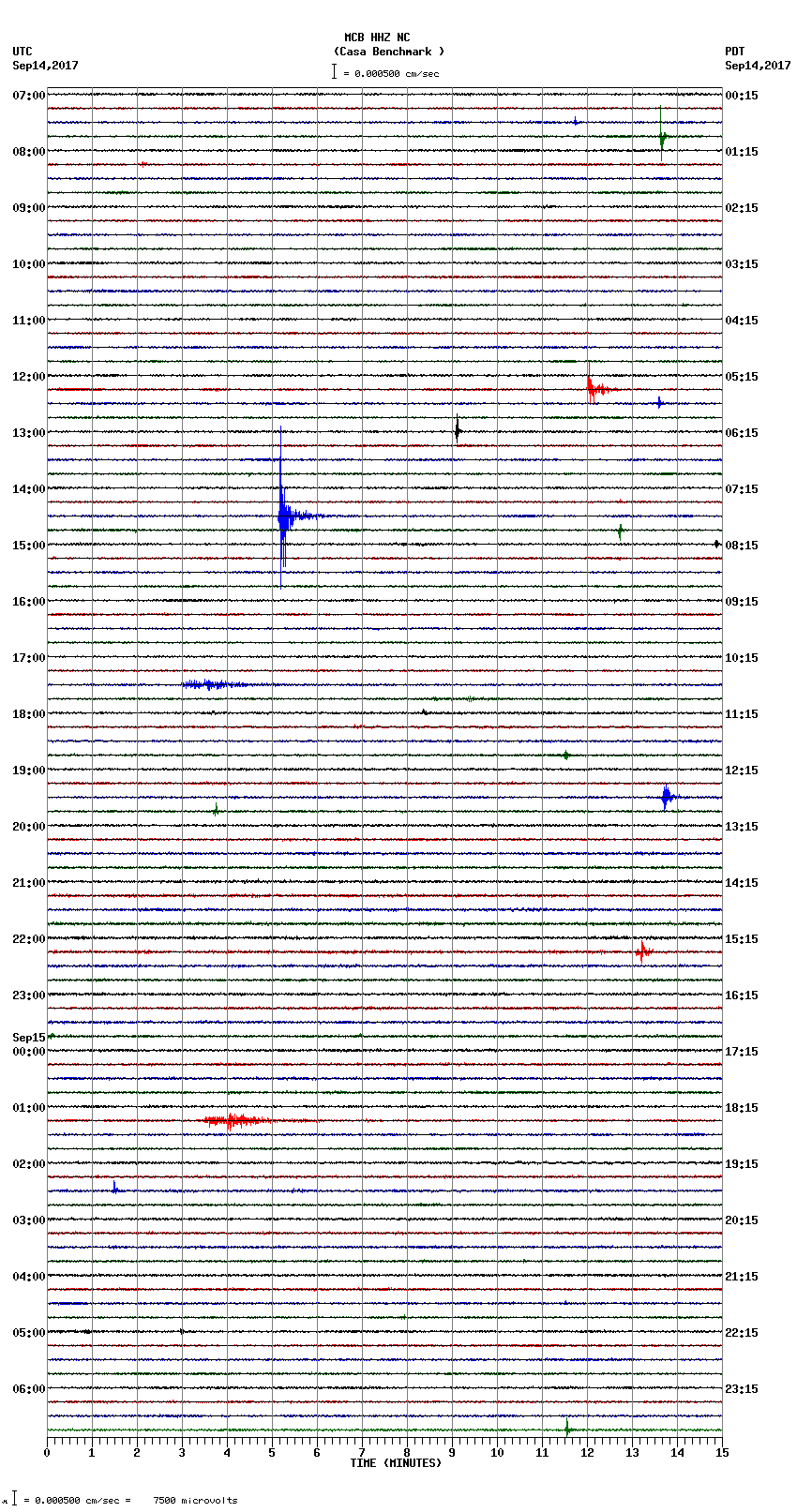 seismogram plot