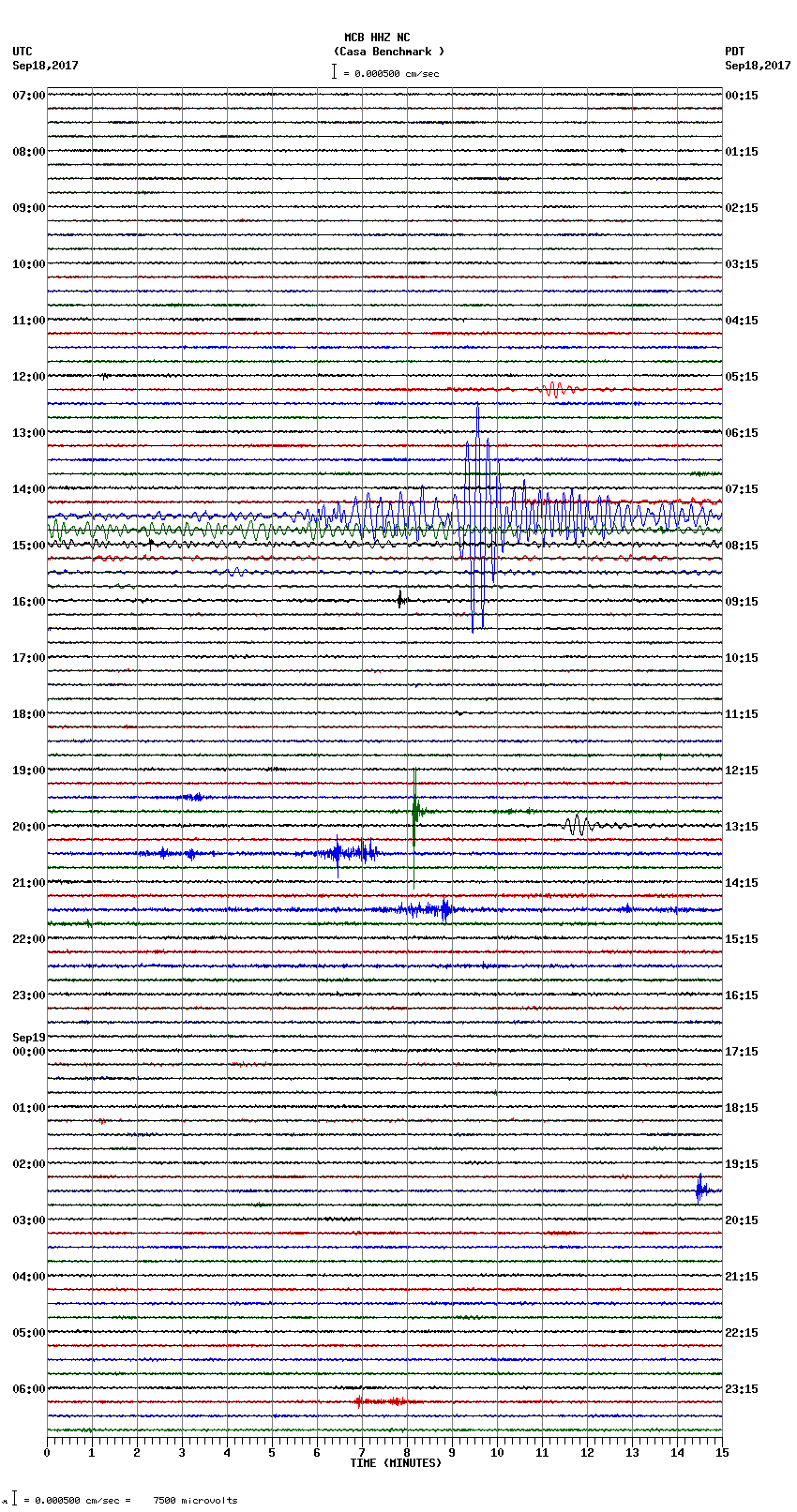 seismogram plot