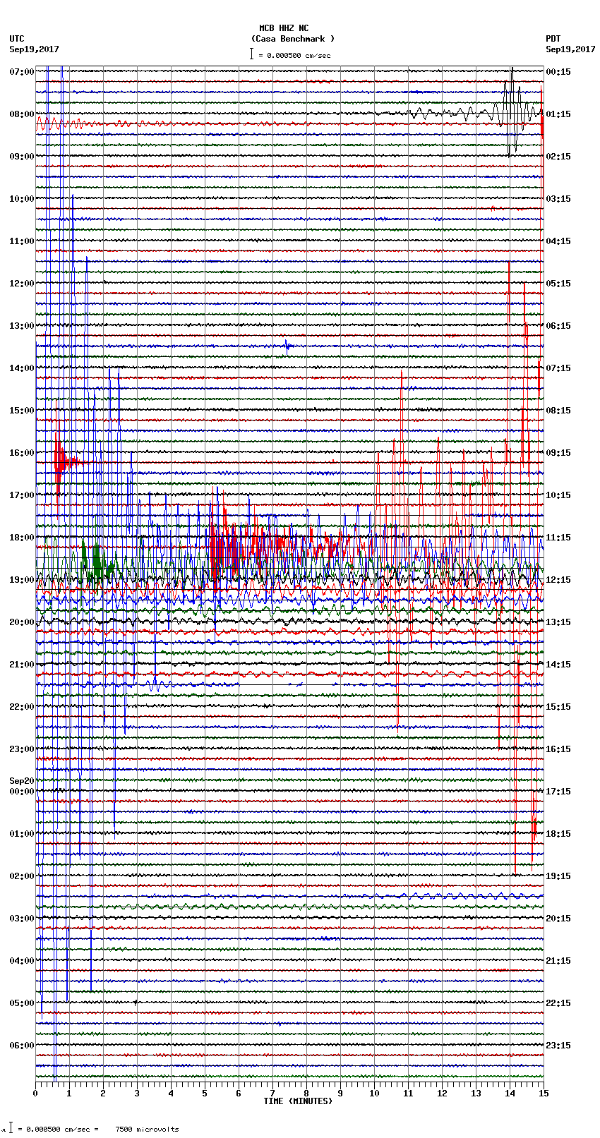 seismogram plot