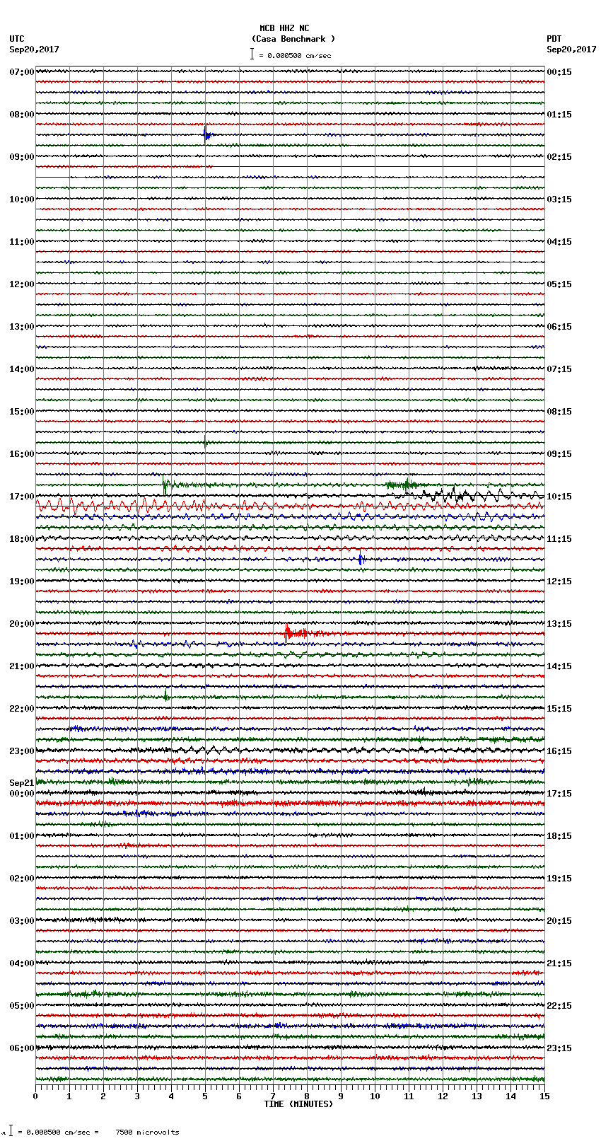 seismogram plot