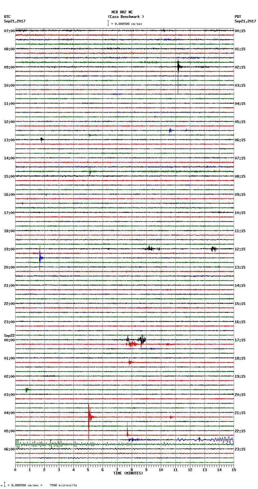 seismogram plot