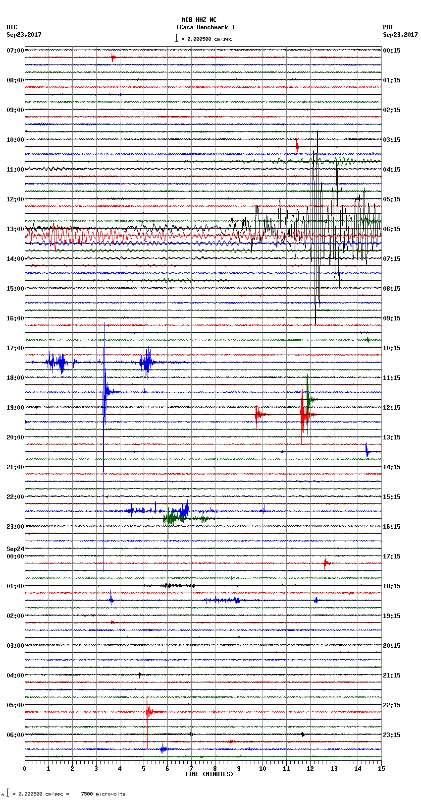 seismogram plot