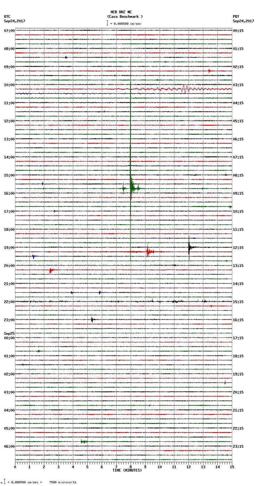 seismogram plot