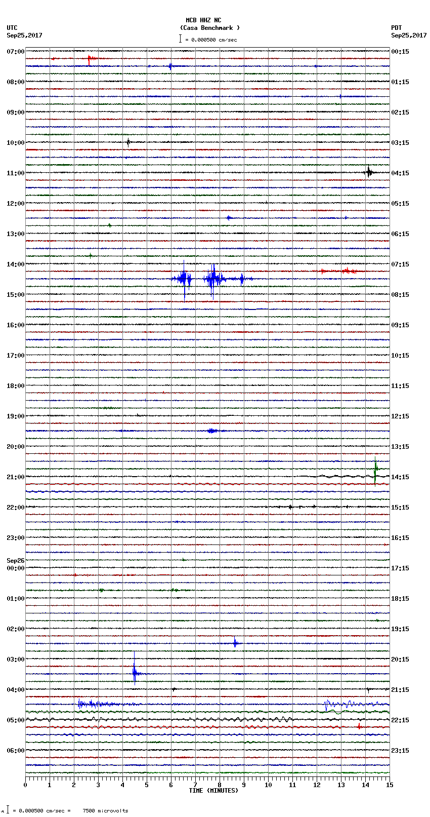 seismogram plot