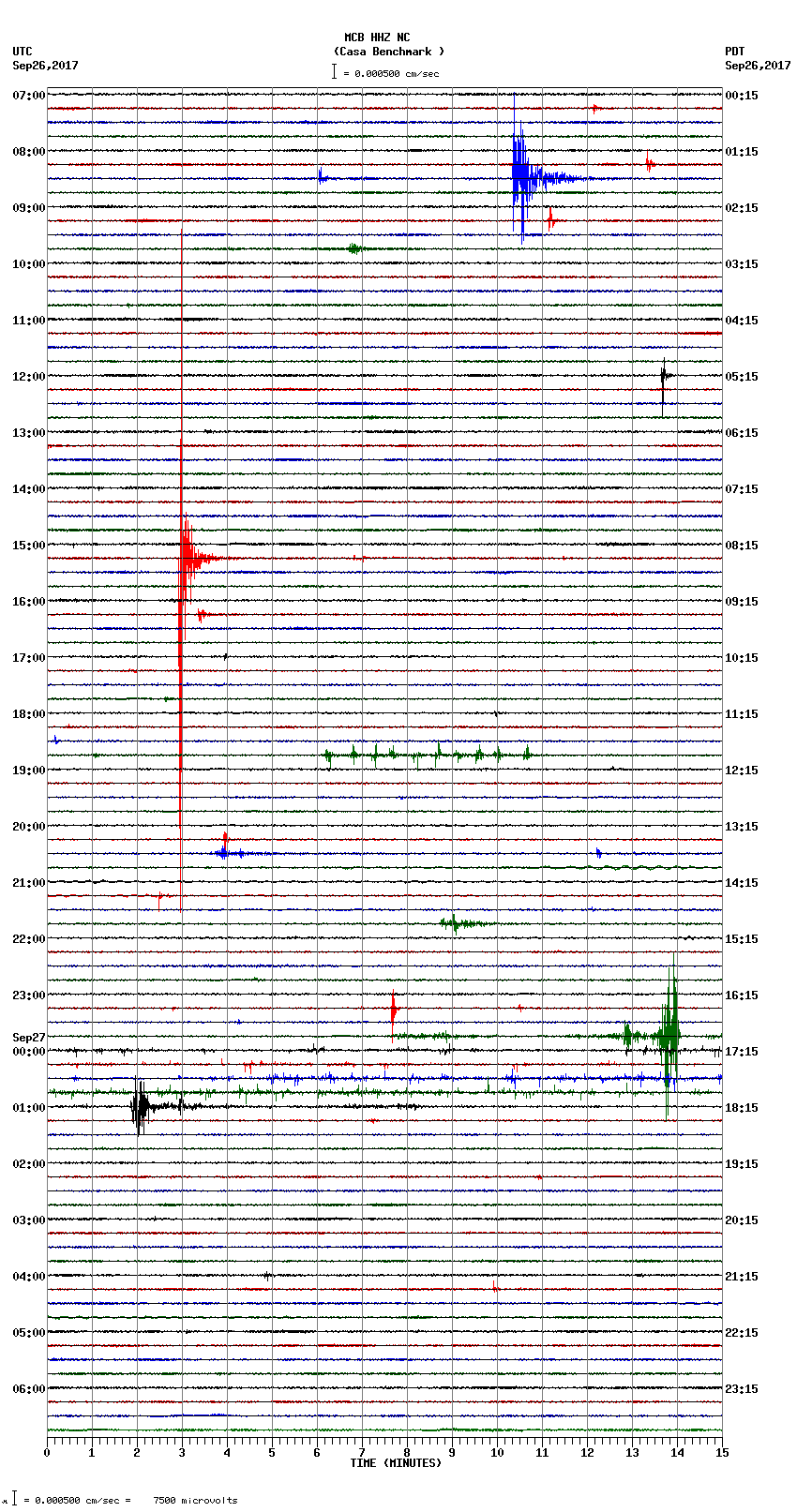 seismogram plot