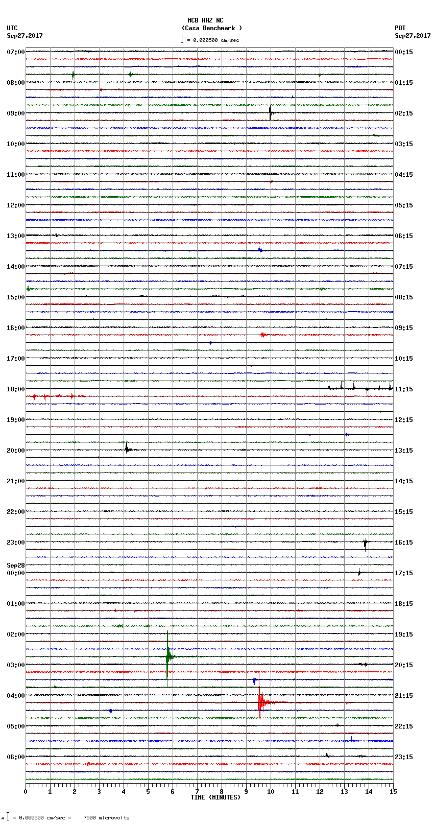 seismogram plot