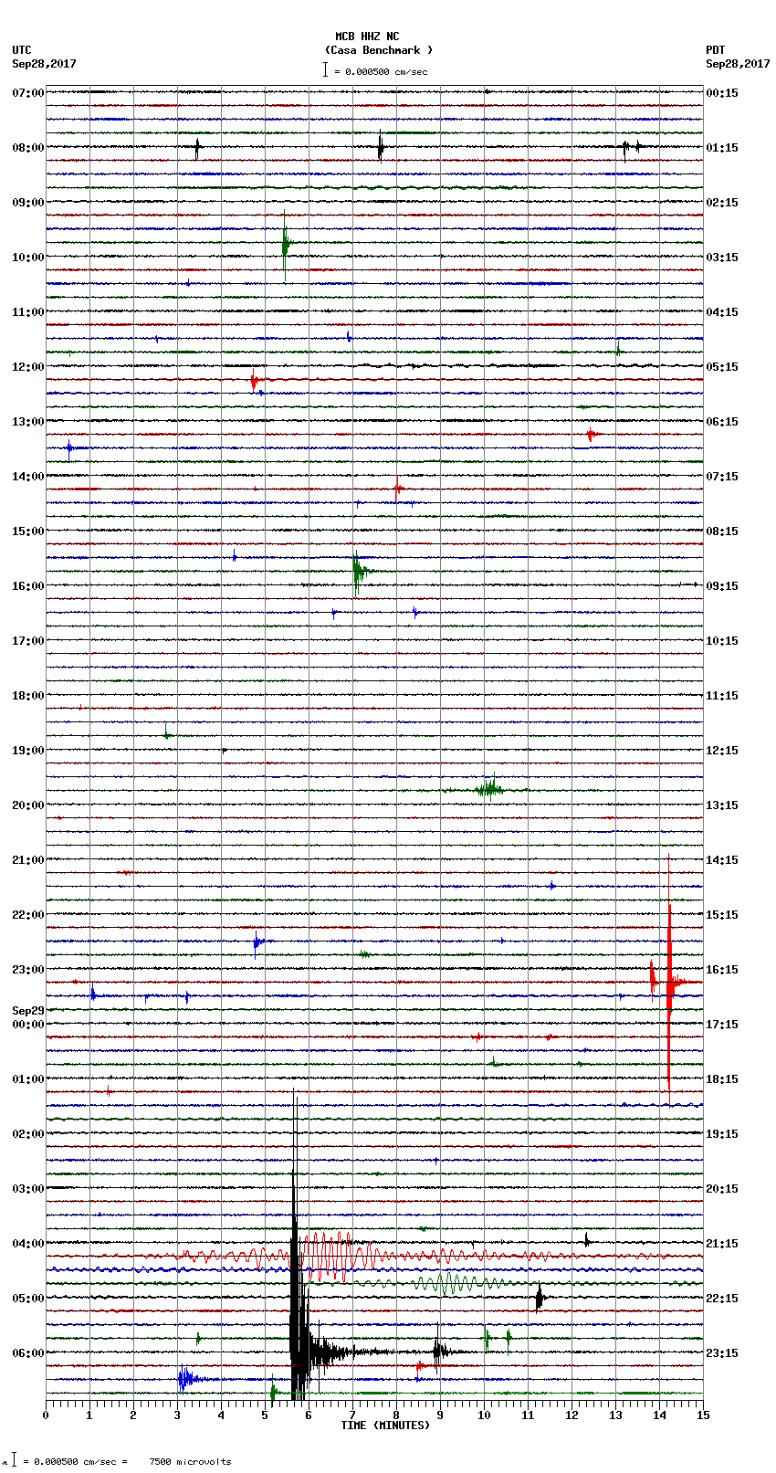 seismogram plot