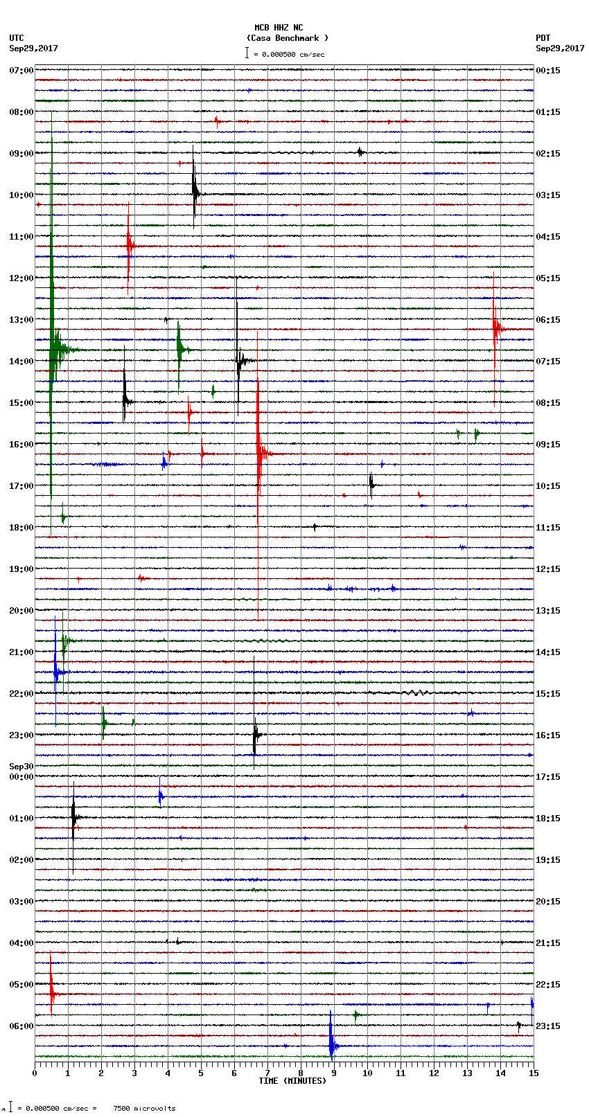 seismogram plot