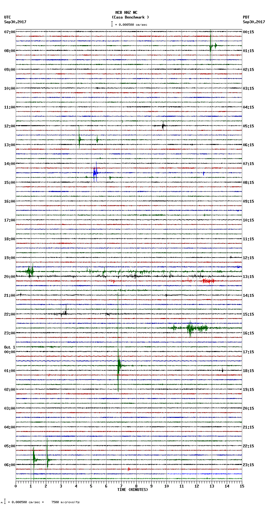 seismogram plot