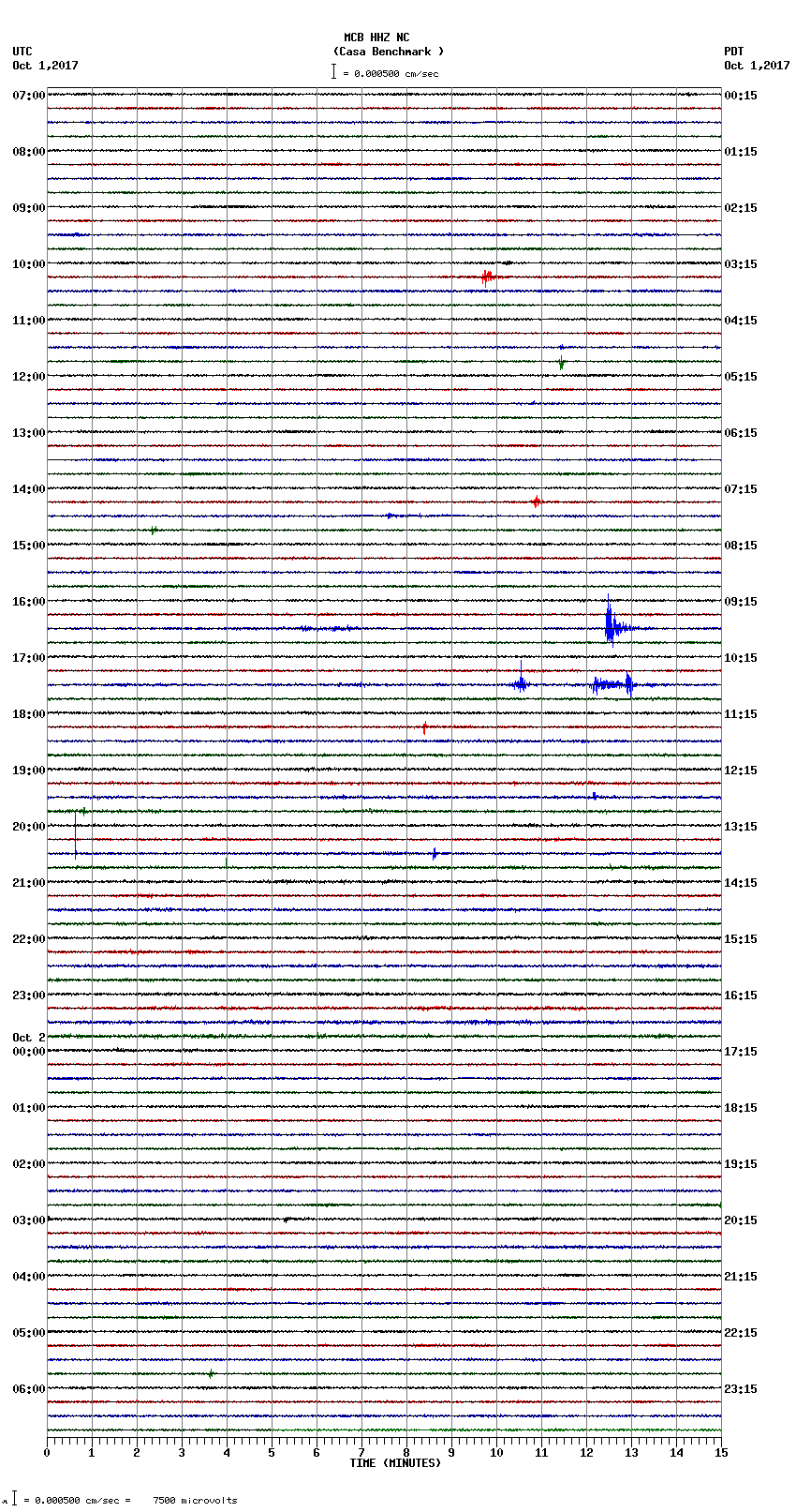 seismogram plot