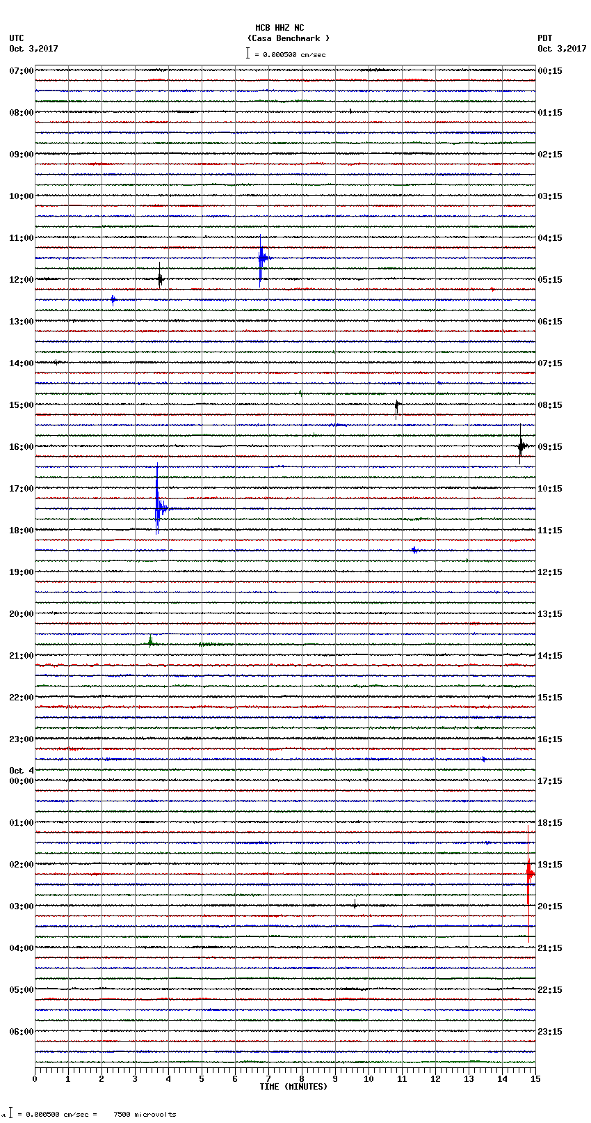 seismogram plot