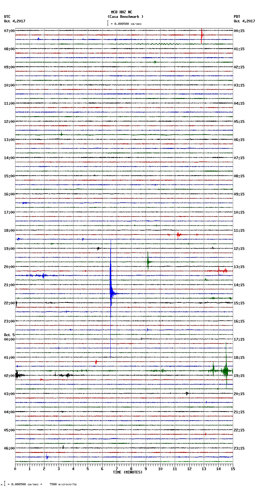 seismogram plot