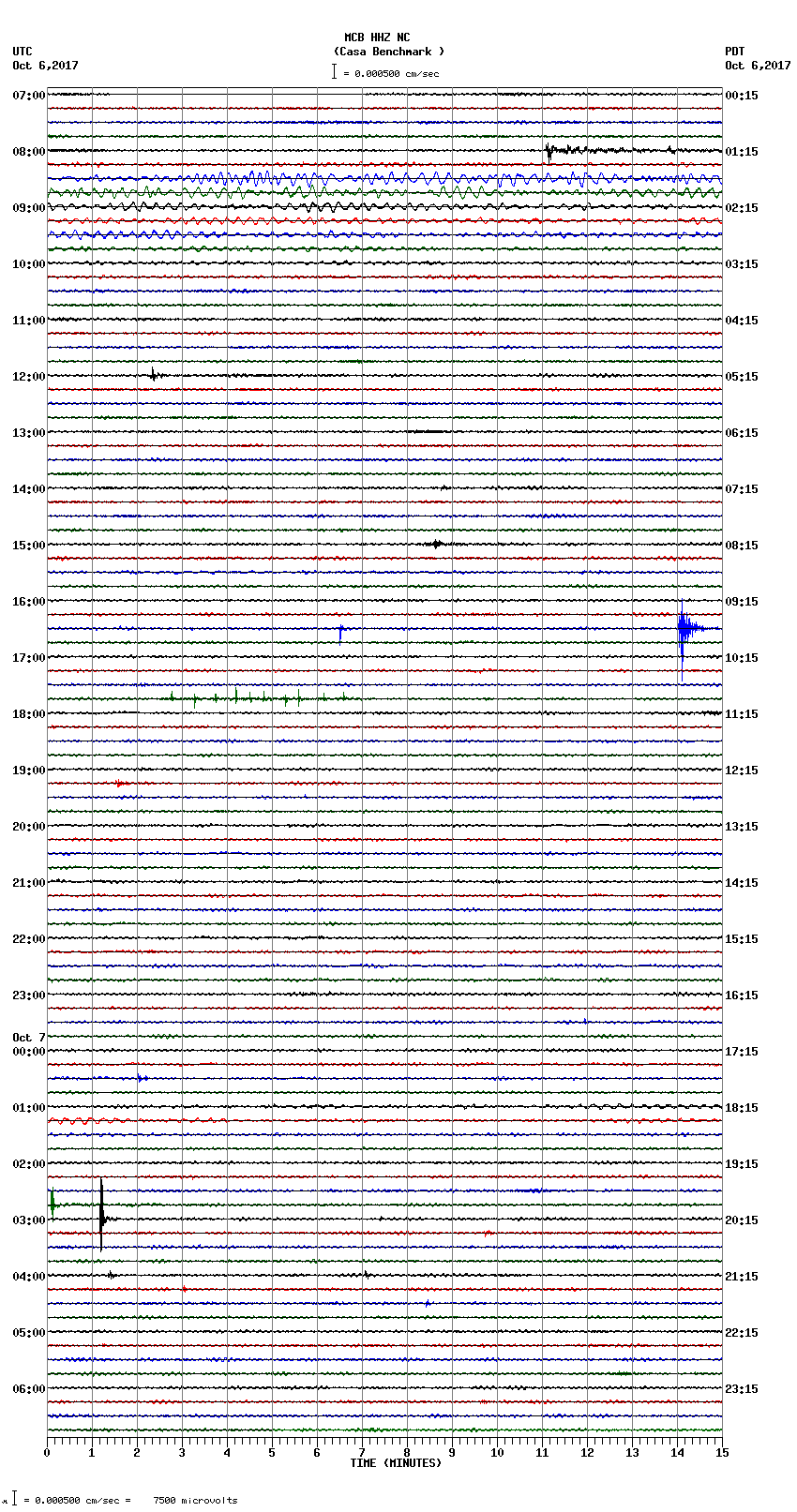 seismogram plot