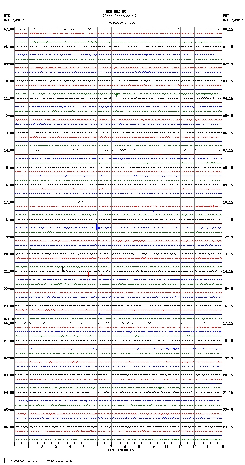 seismogram plot