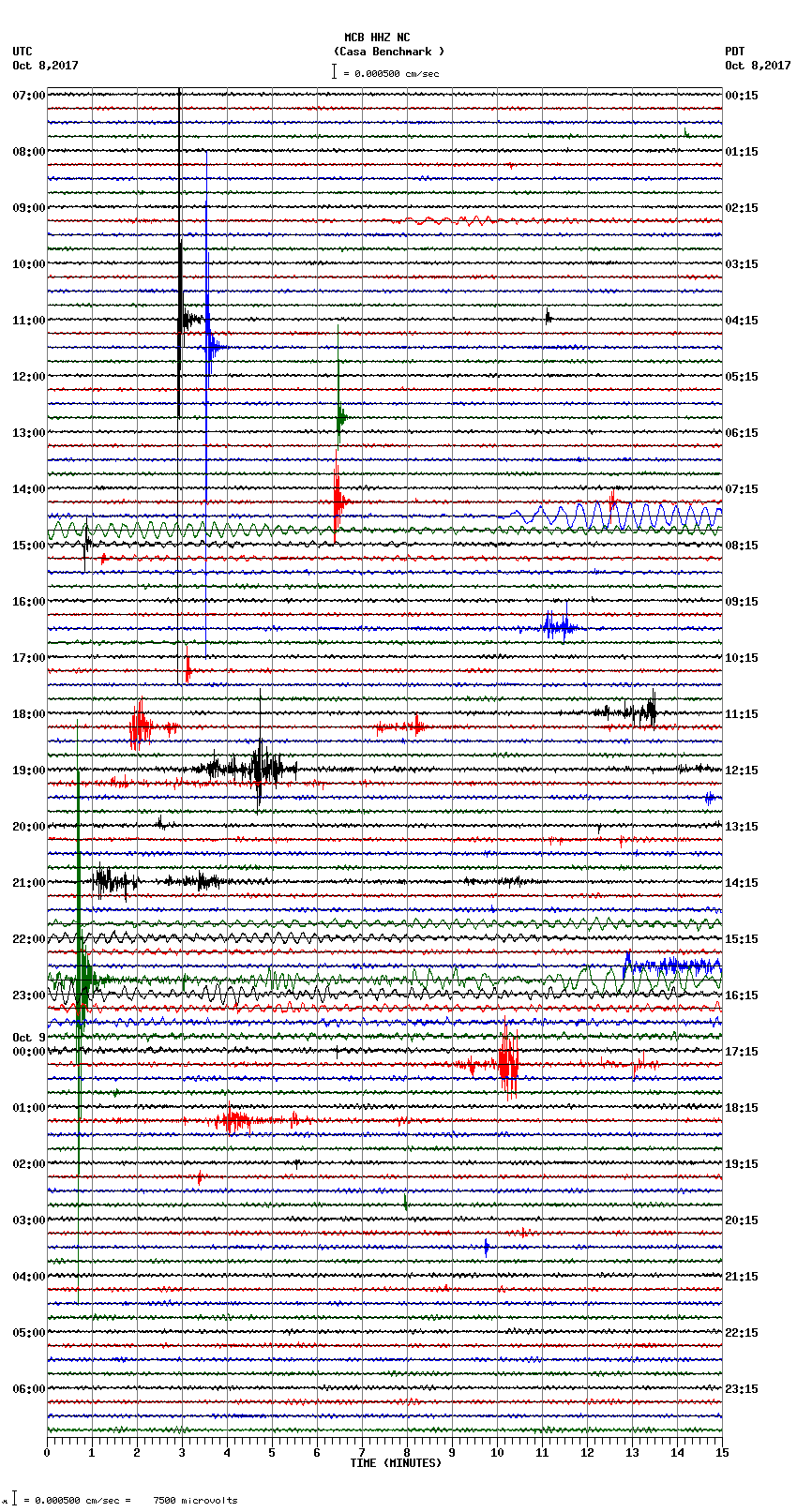 seismogram plot