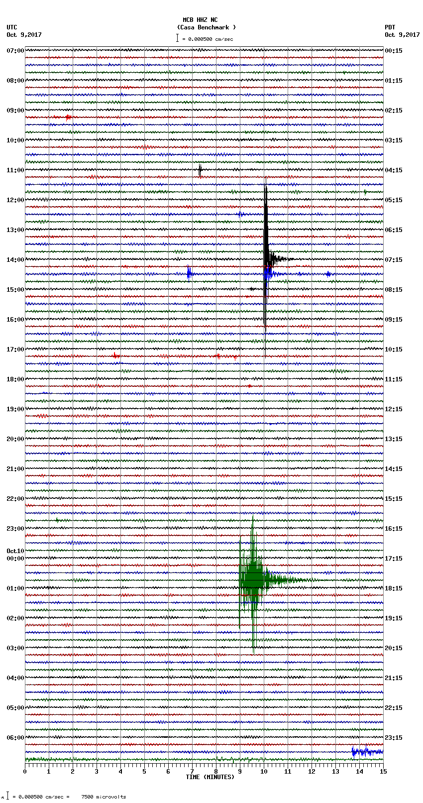 seismogram plot