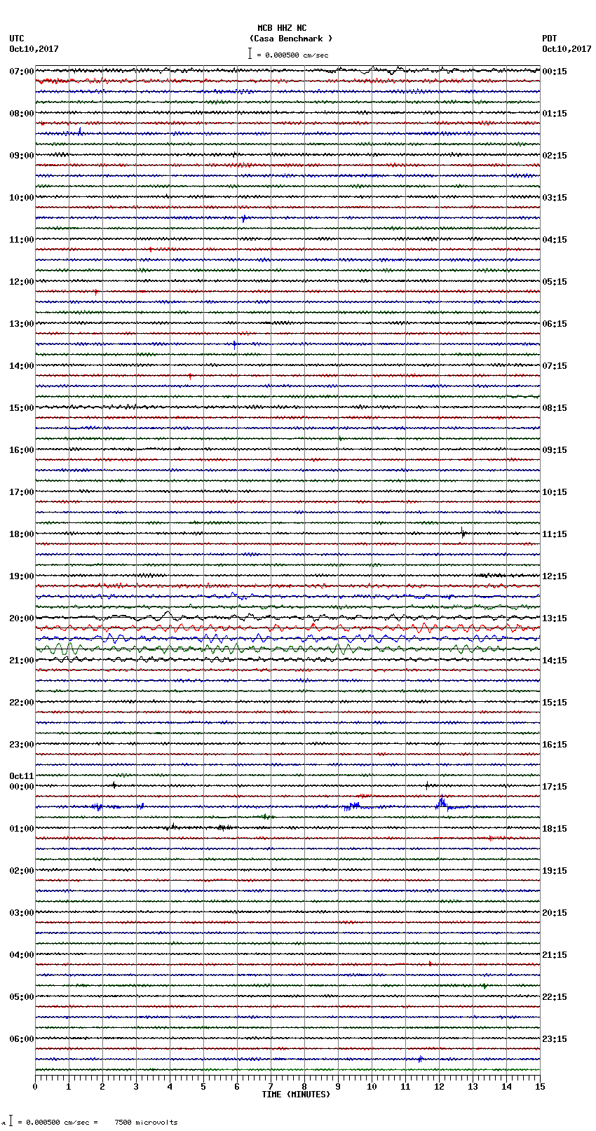 seismogram plot