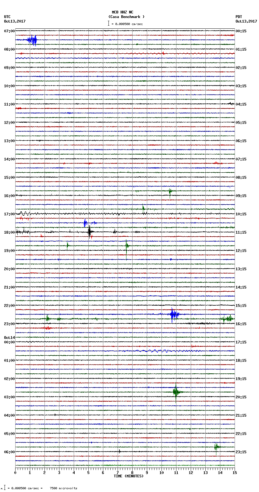 seismogram plot