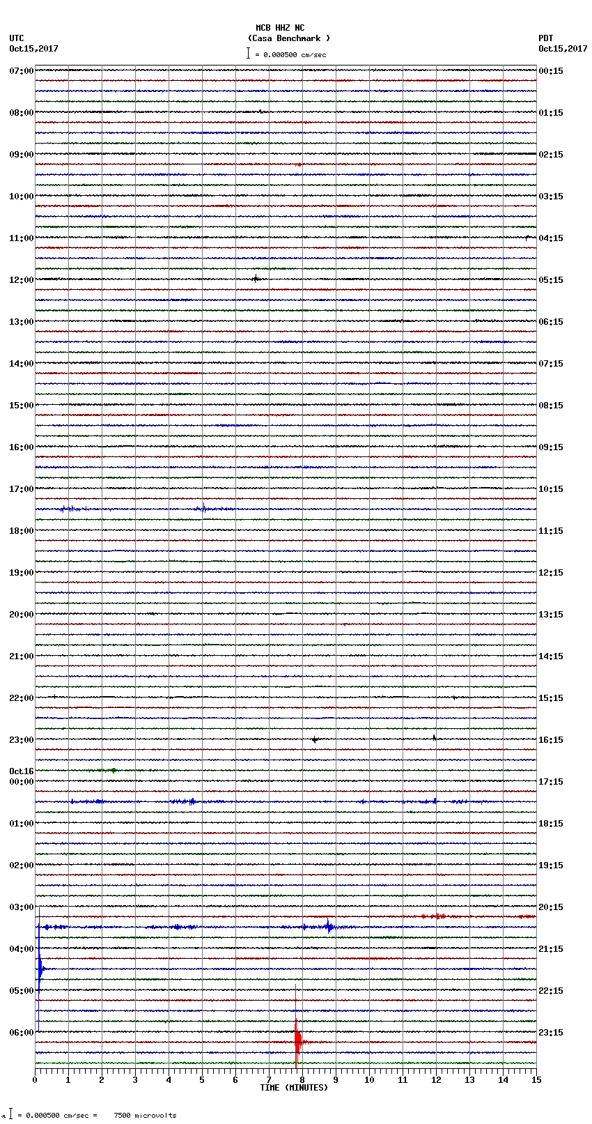 seismogram plot