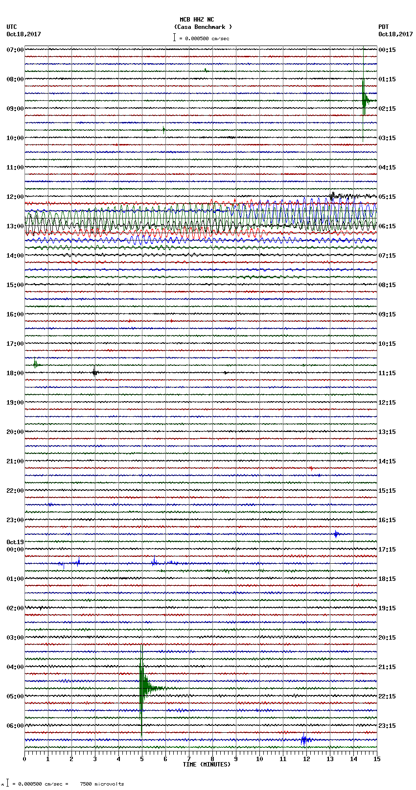 seismogram plot