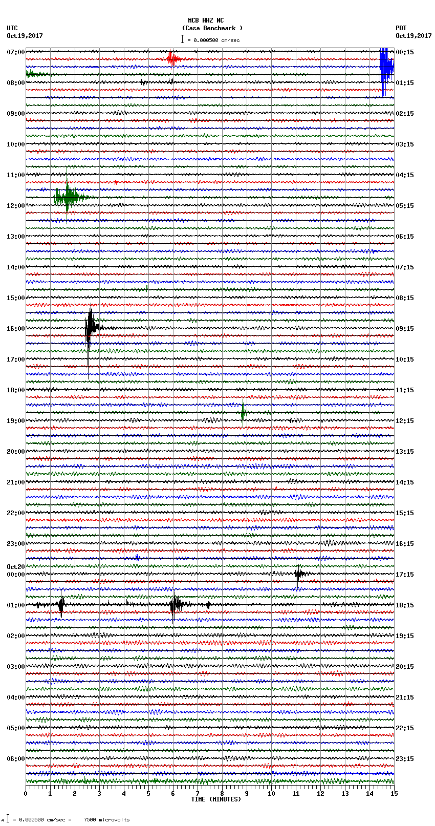 seismogram plot