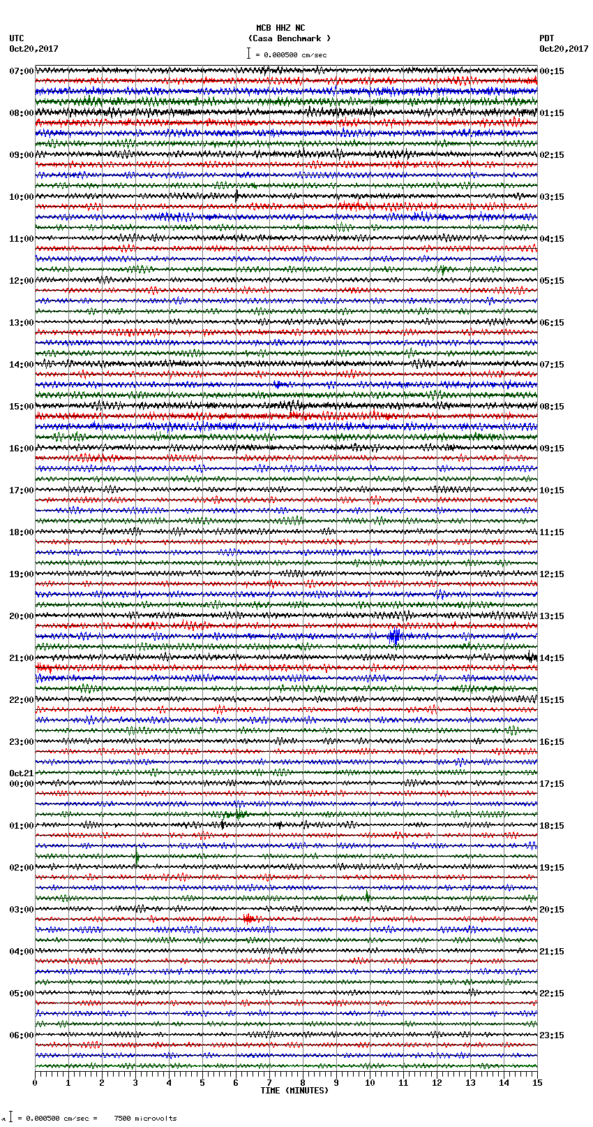 seismogram plot