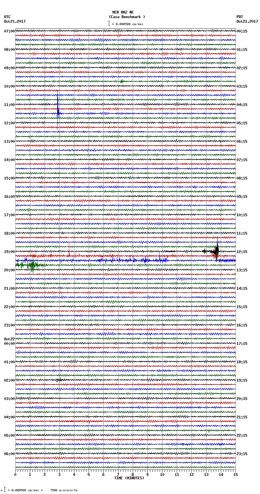 seismogram plot