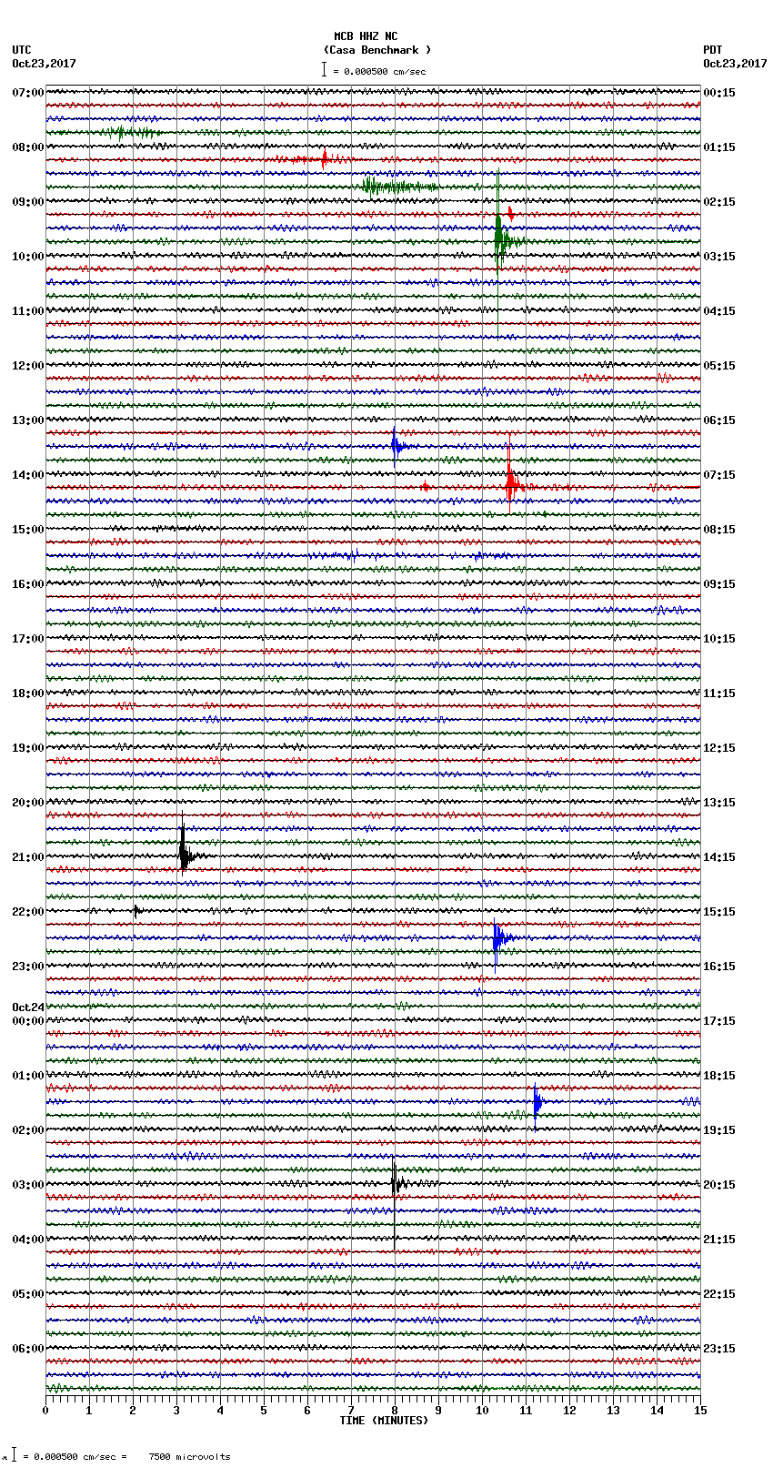 seismogram plot