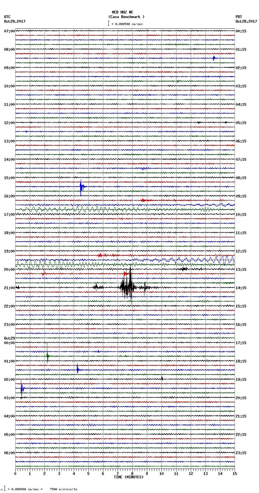 seismogram plot