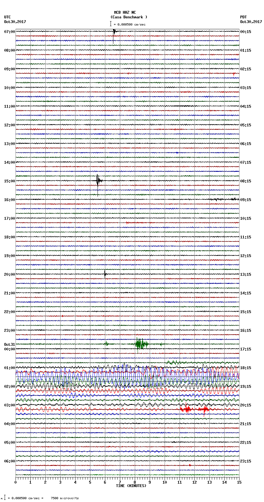 seismogram plot