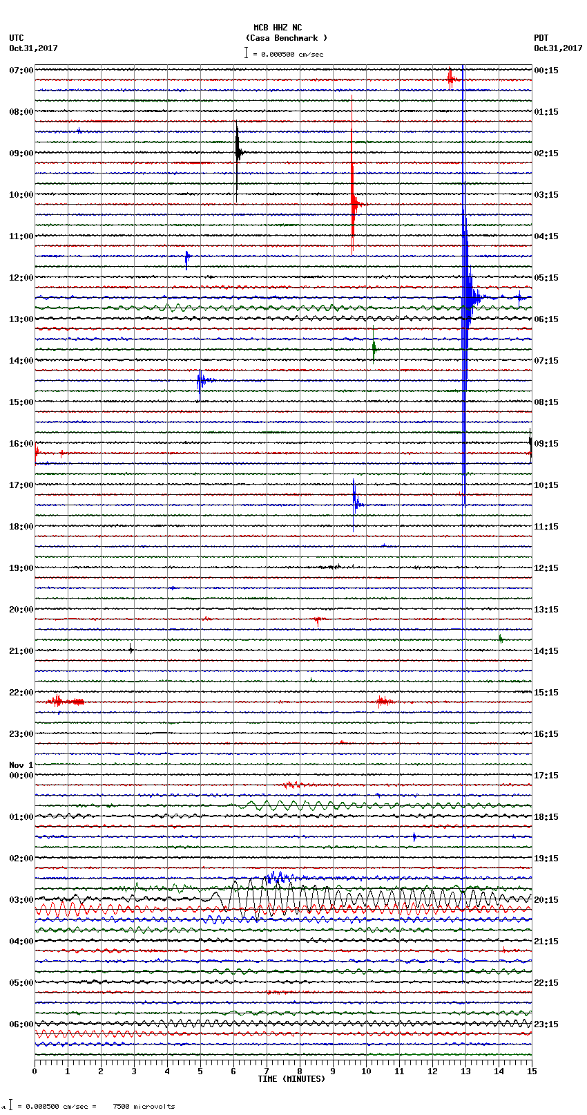 seismogram plot