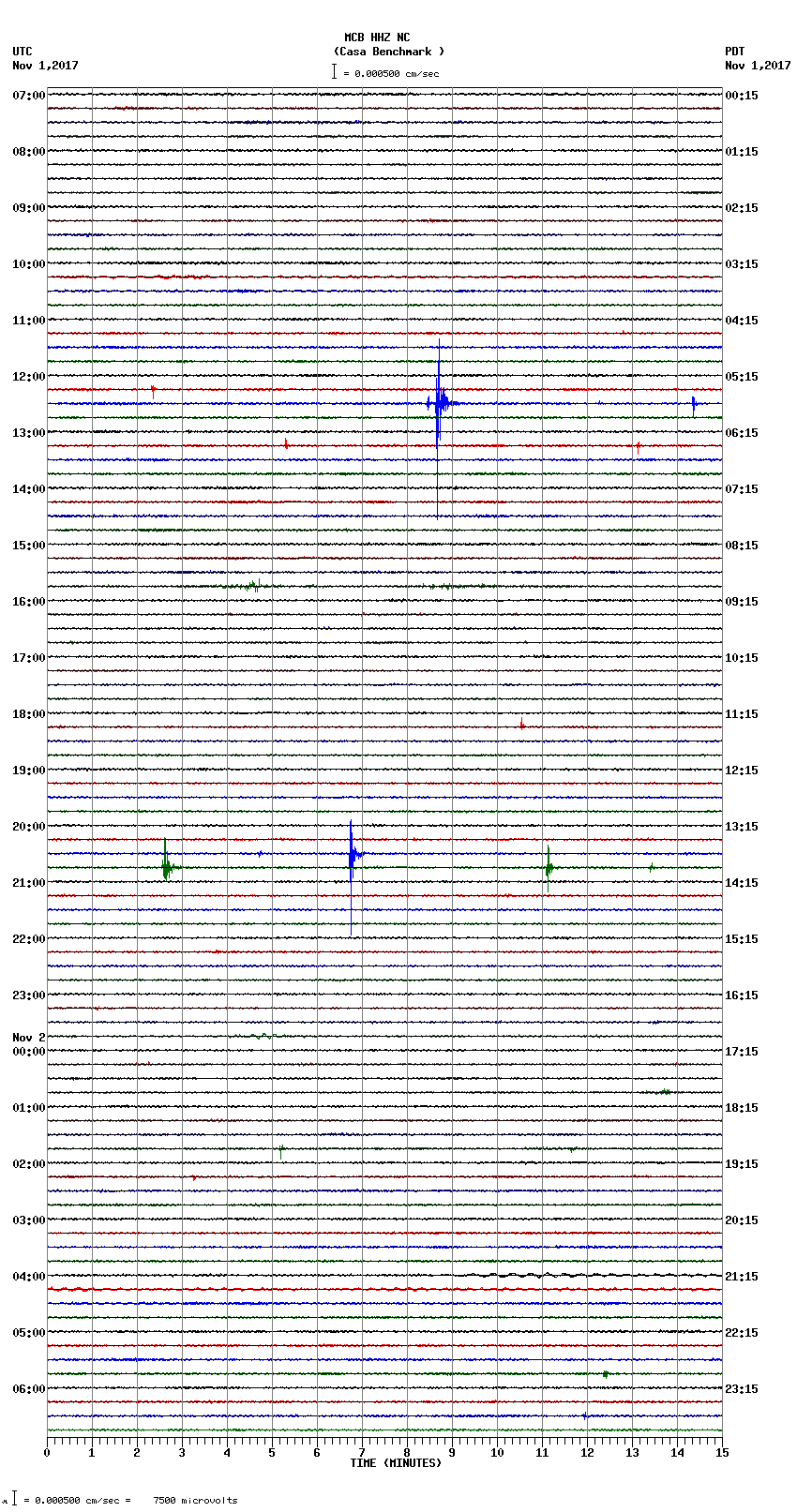 seismogram plot