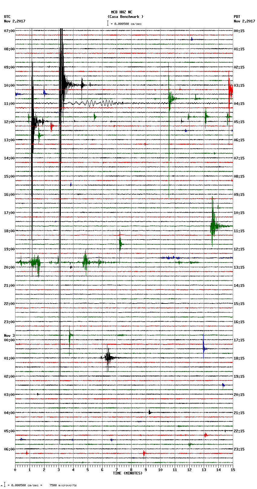 seismogram plot