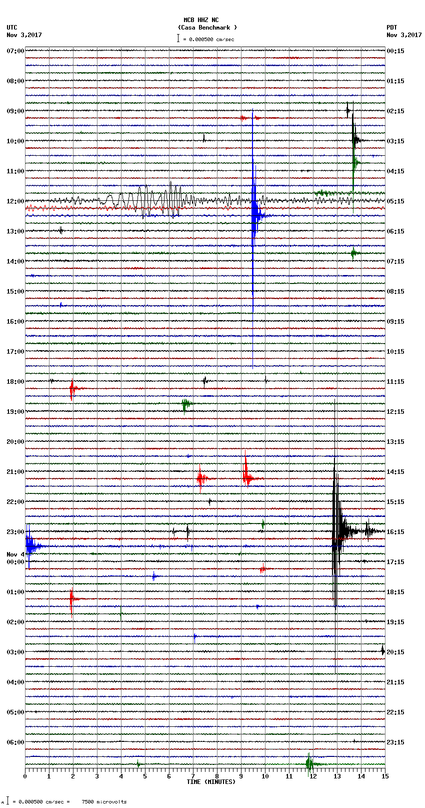 seismogram plot