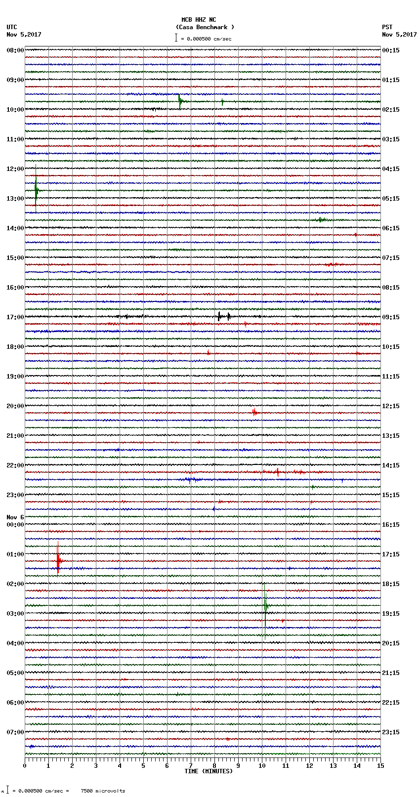 seismogram plot