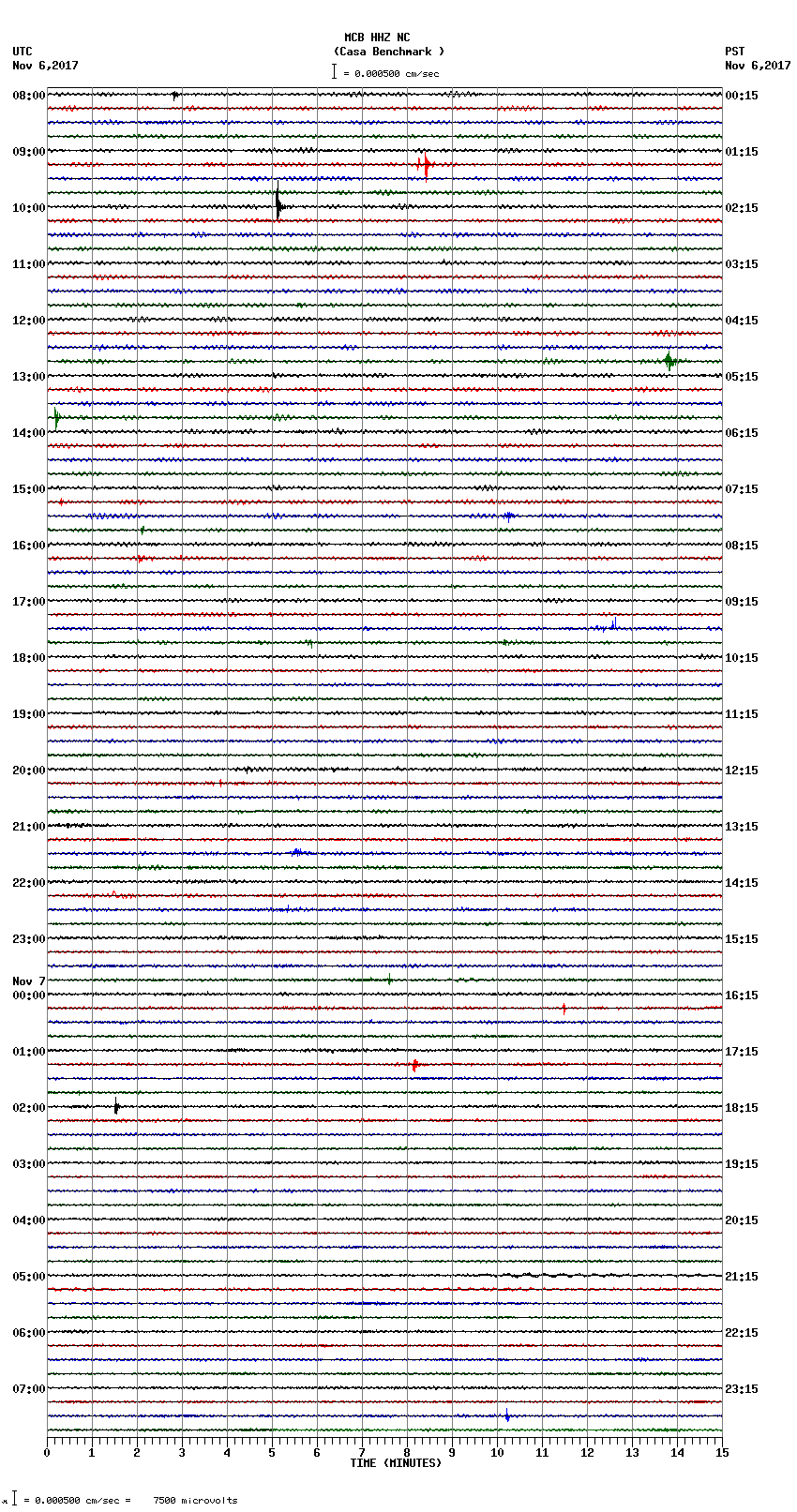 seismogram plot