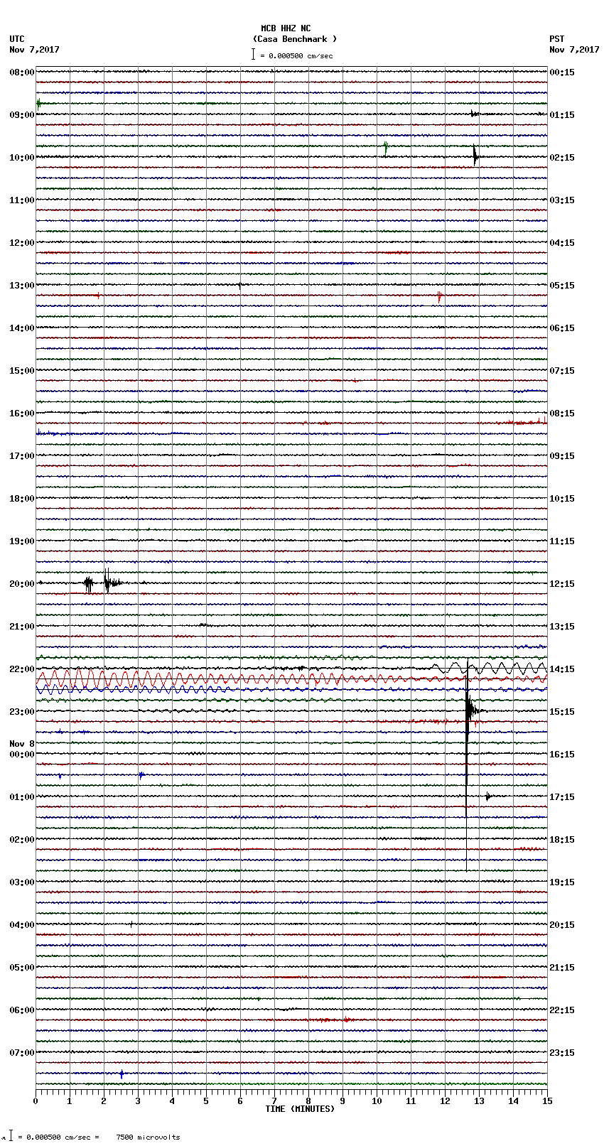 seismogram plot