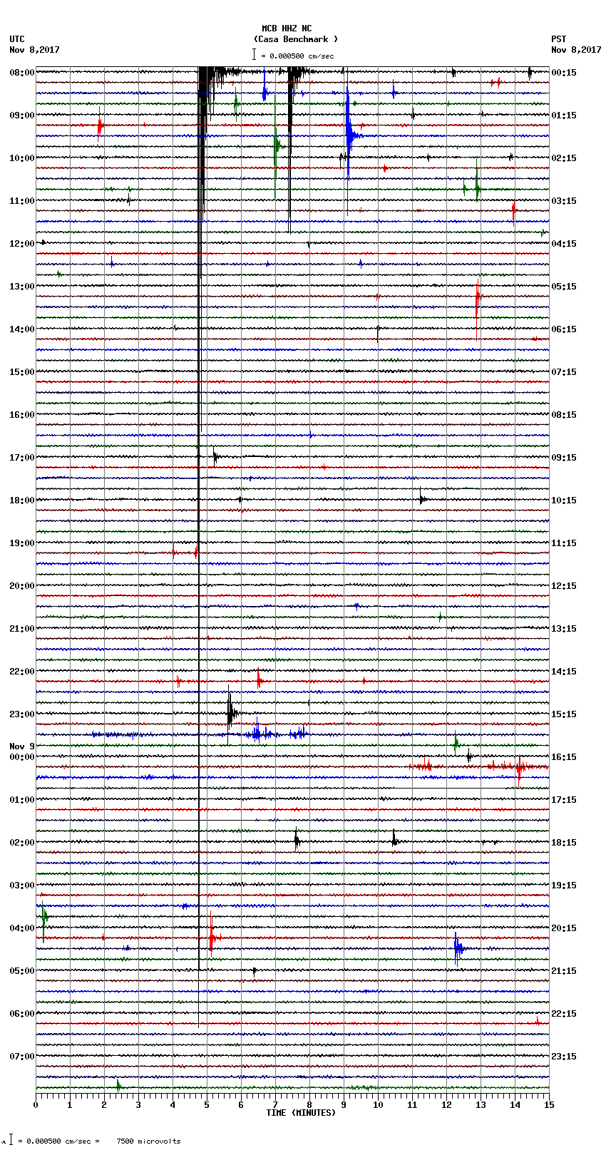 seismogram plot