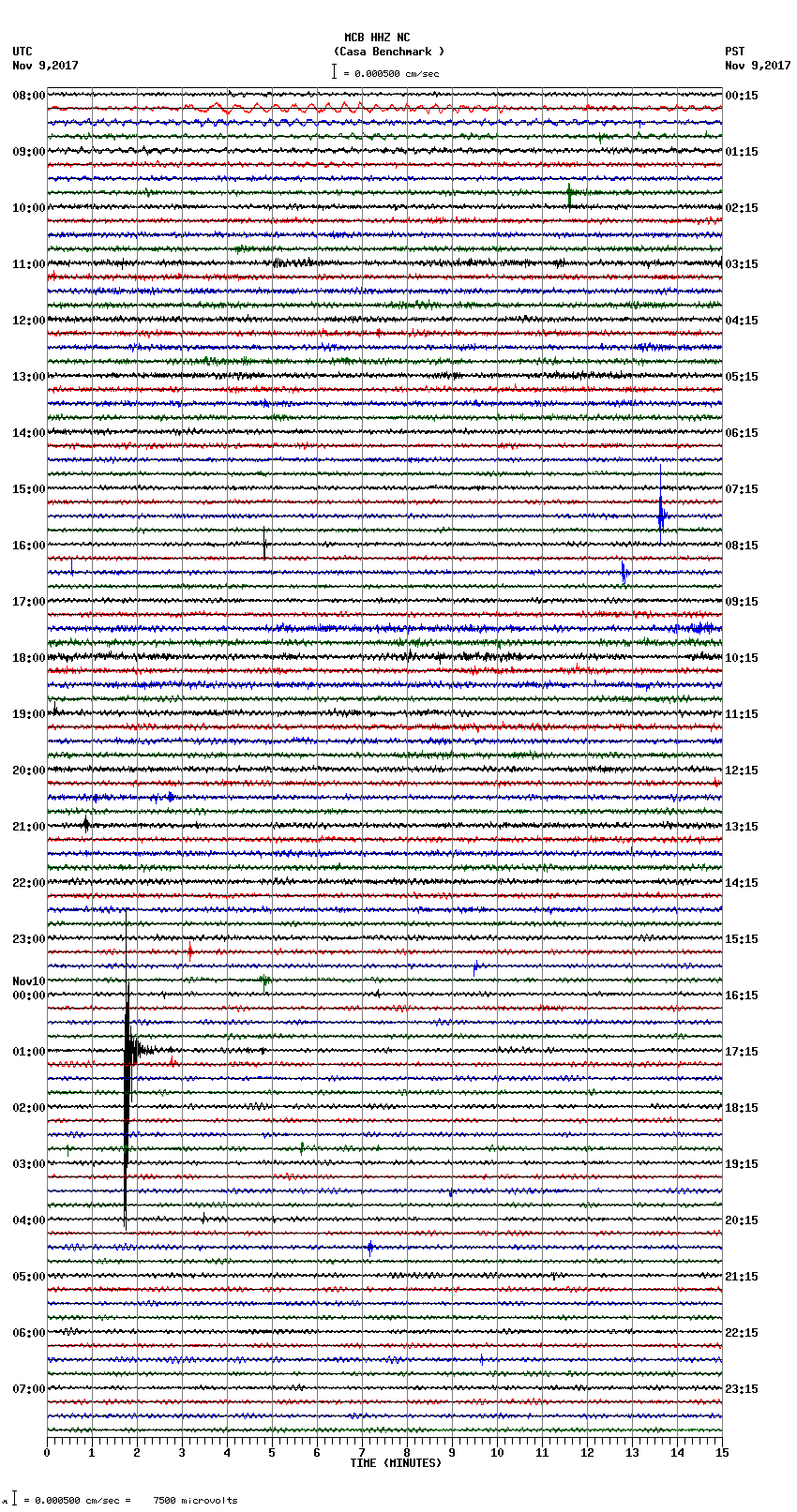 seismogram plot