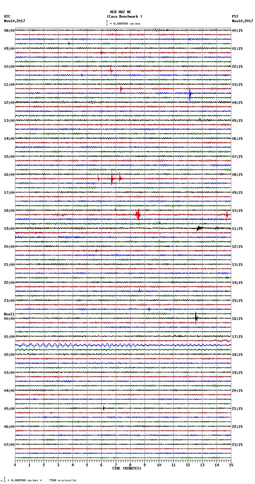 seismogram plot