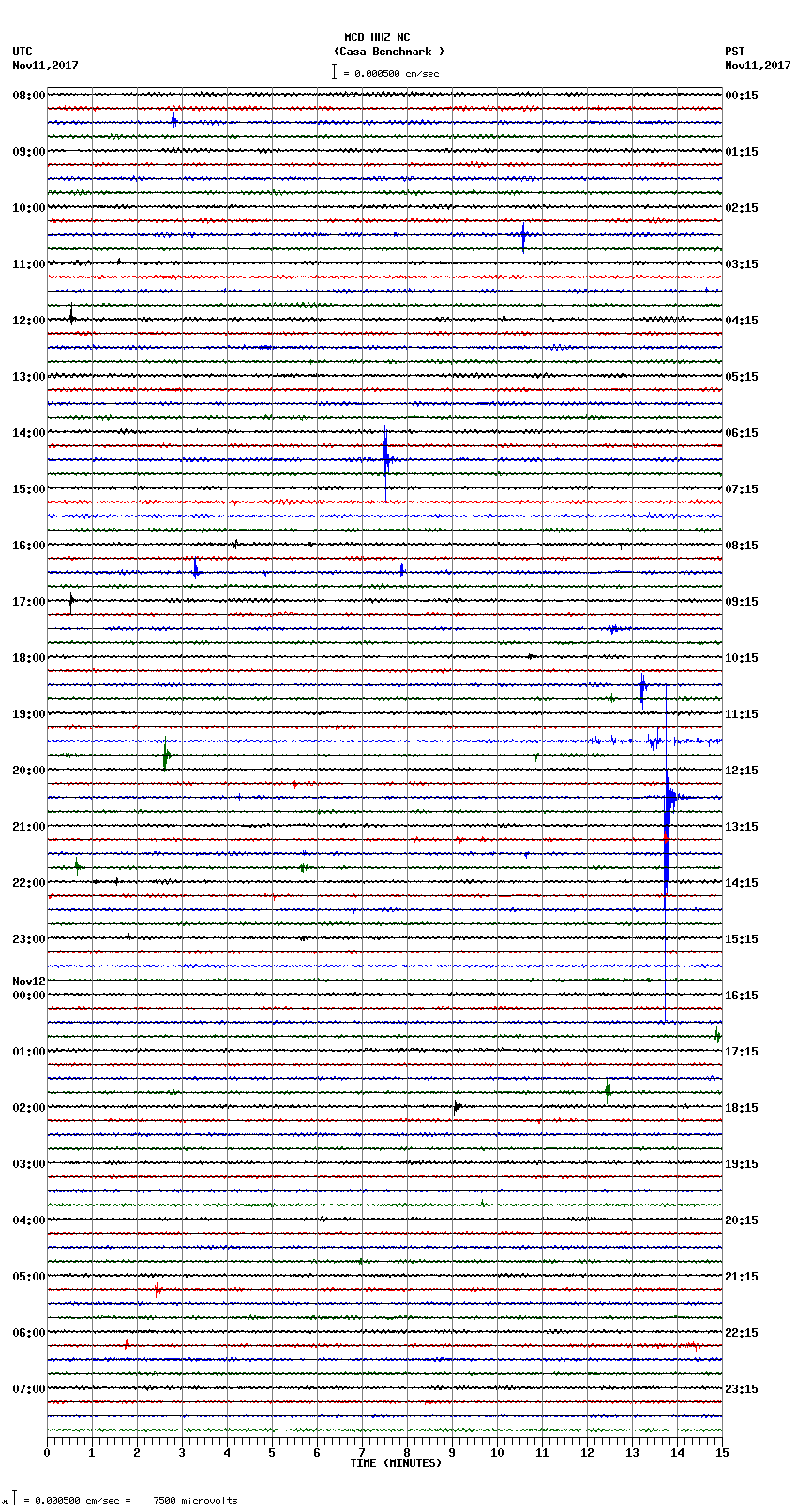 seismogram plot