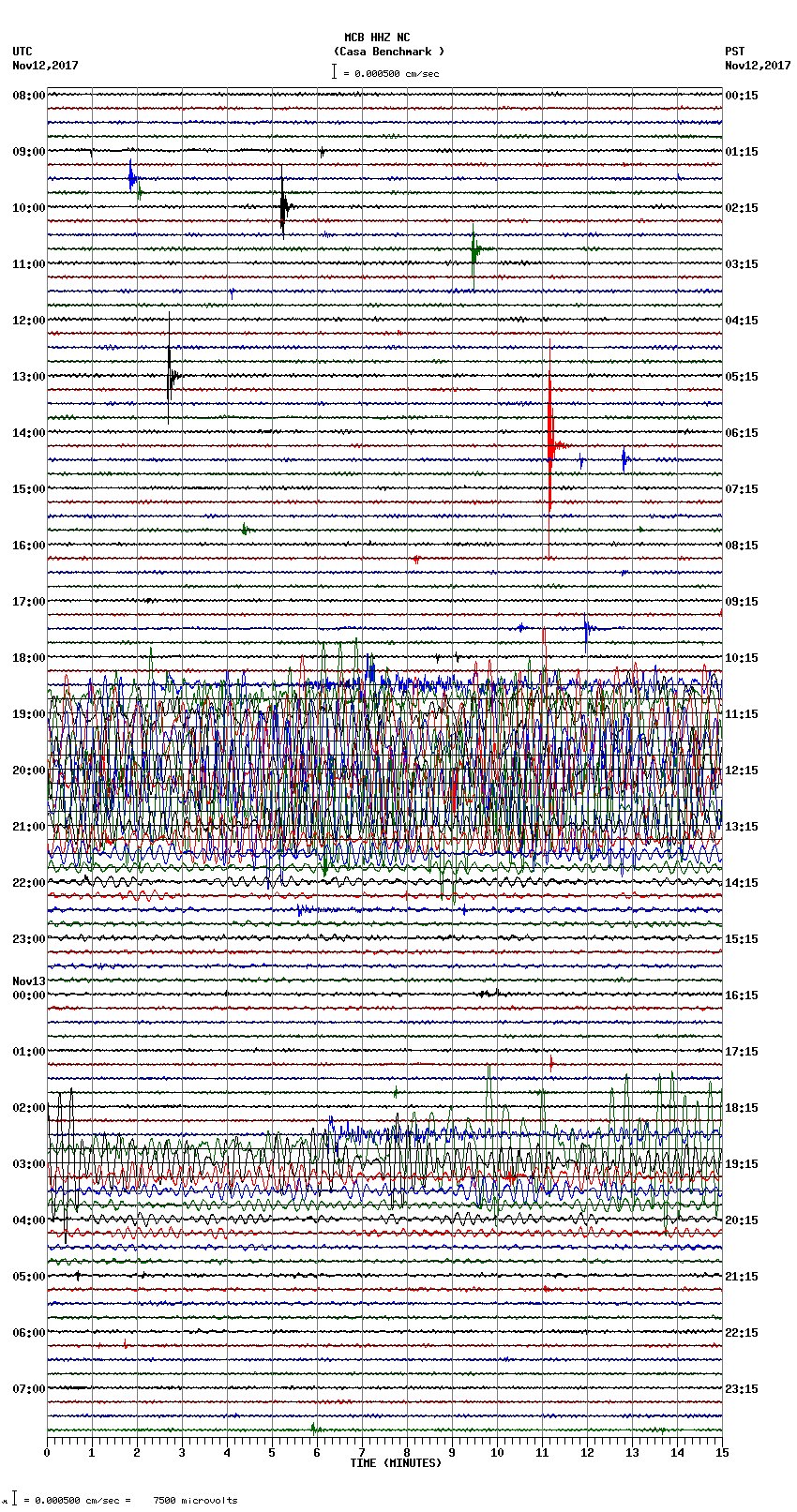 seismogram plot