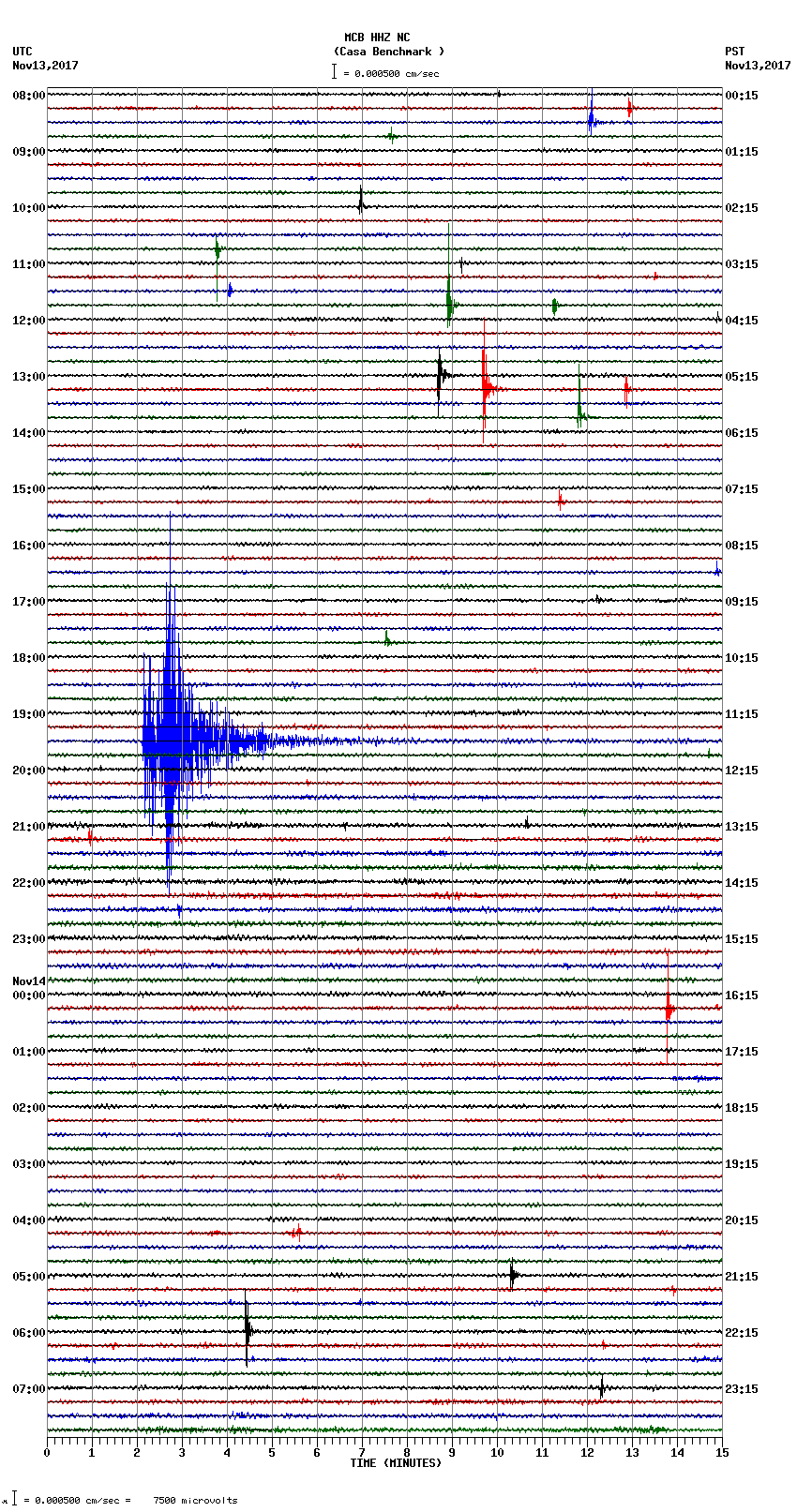 seismogram plot