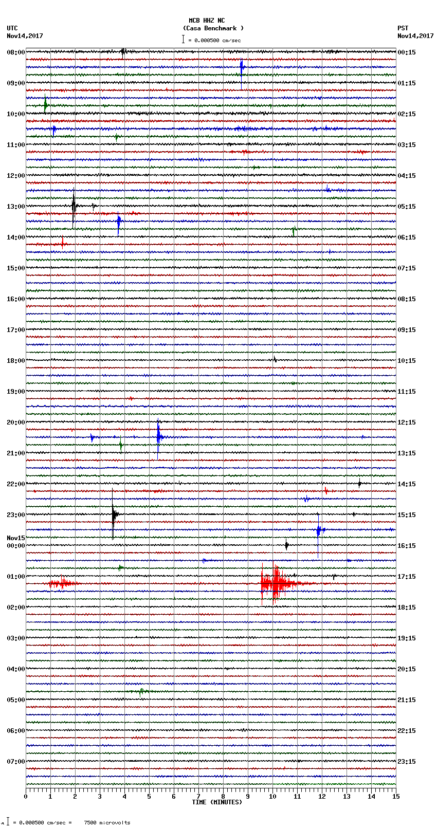 seismogram plot