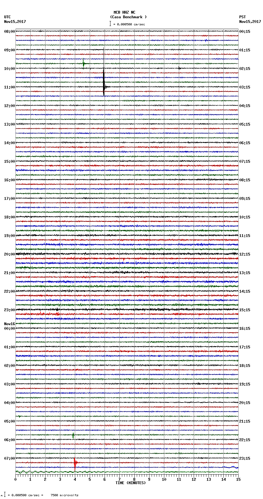 seismogram plot