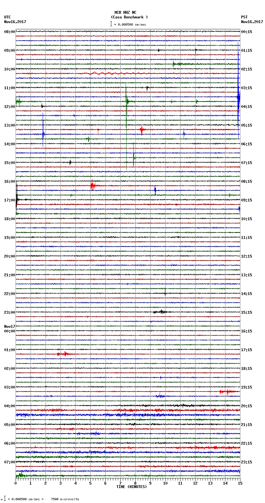 seismogram plot