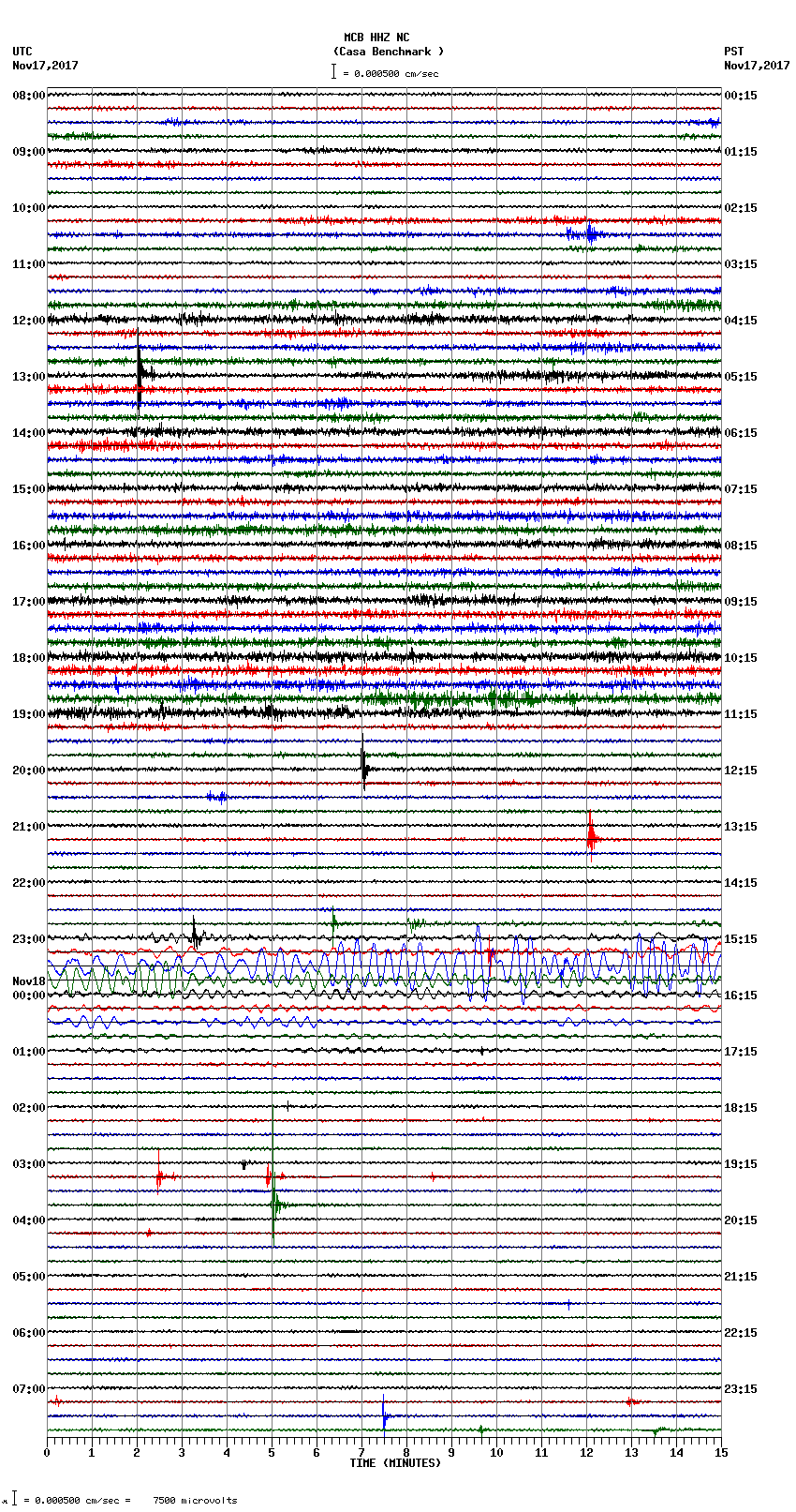 seismogram plot