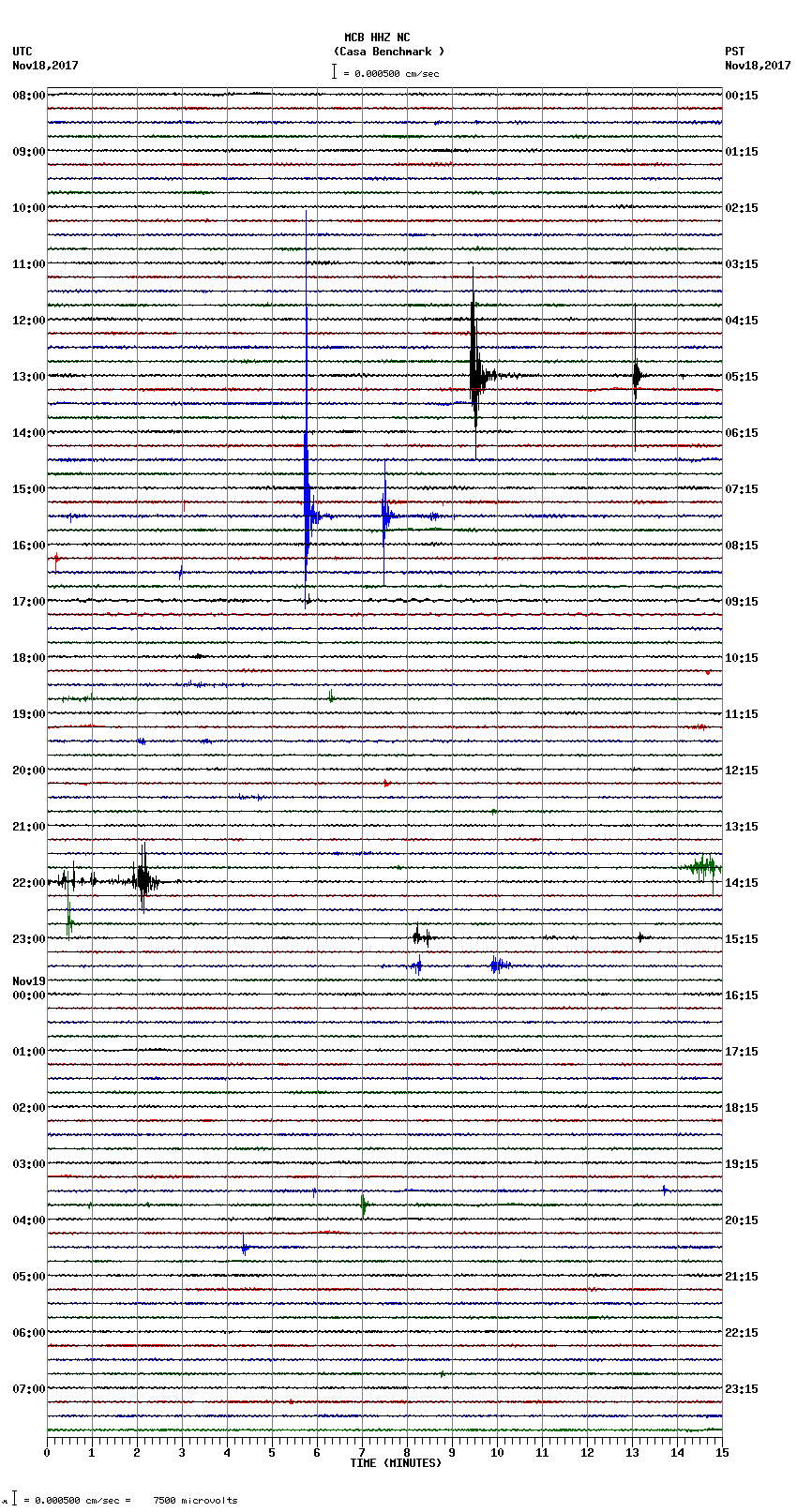 seismogram plot