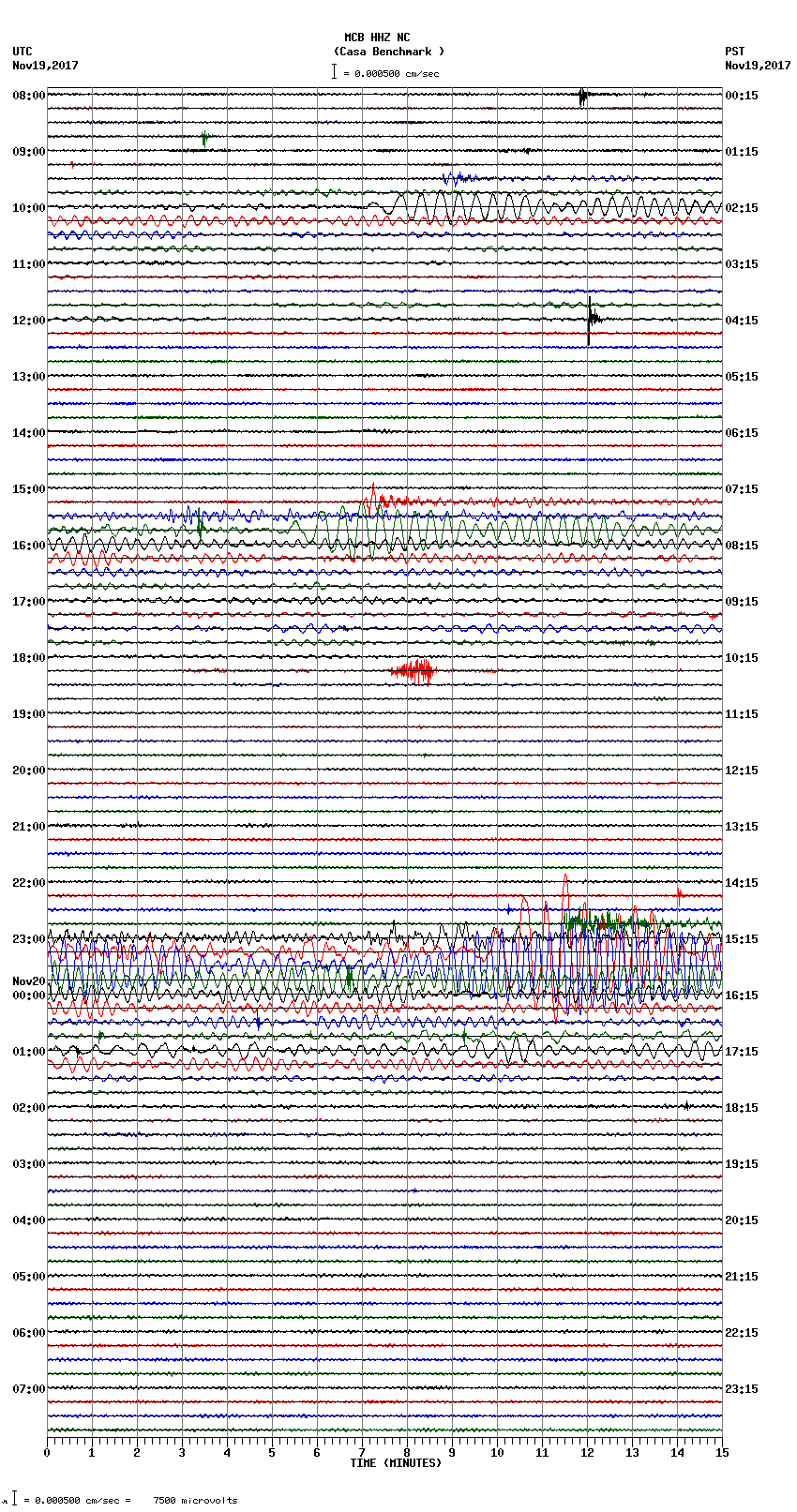 seismogram plot