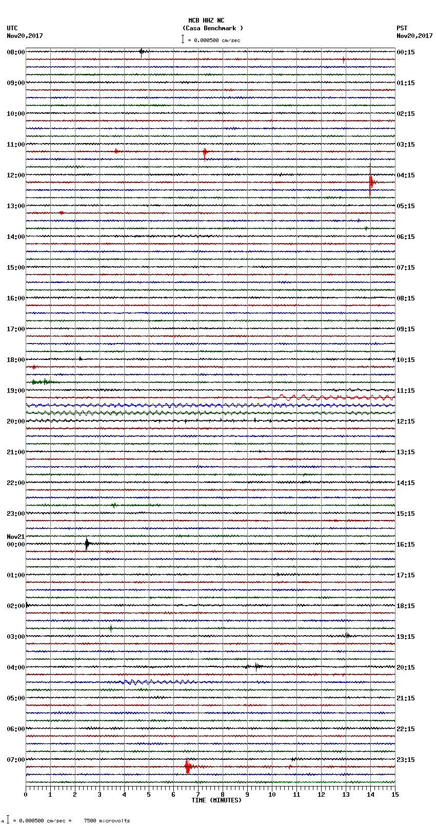 seismogram plot